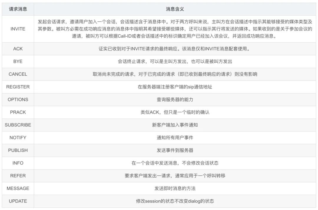 sip域名是什么?sip域名怎么注册和使用