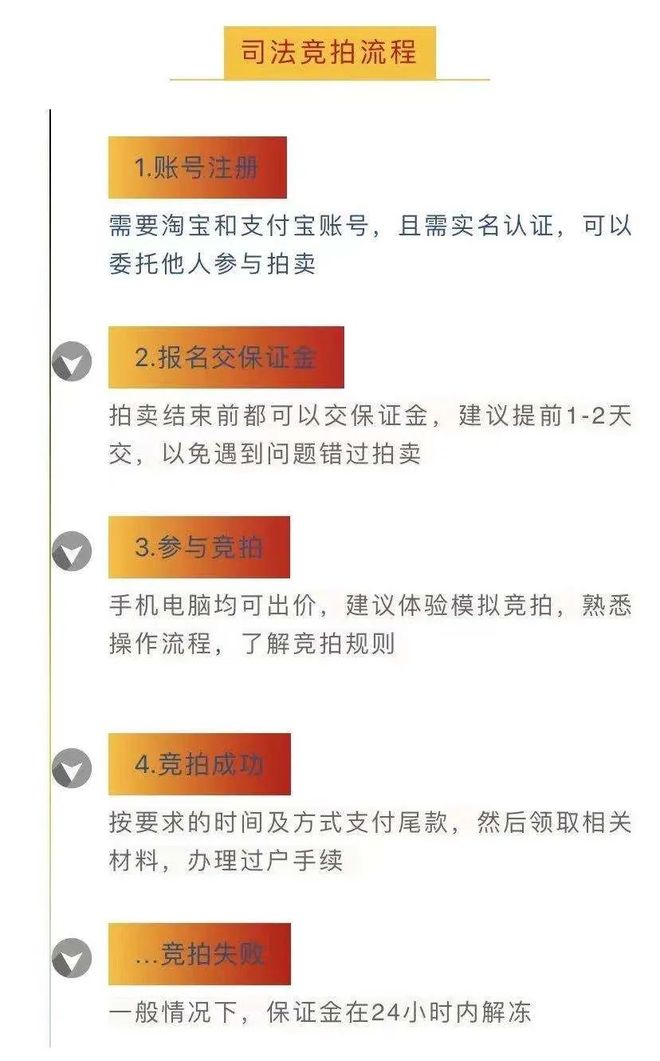 淘宝拍卖域名怎么买?拍卖域名流程和注意事项