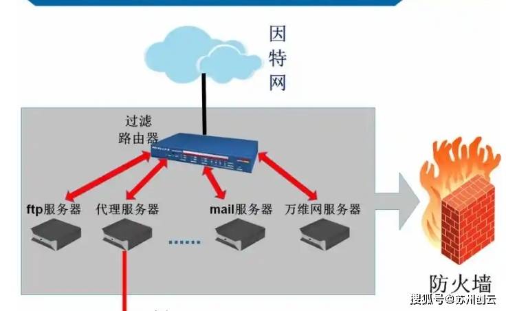 防火墙监控到底在监控什么?,防火墙系统哪个品牌好