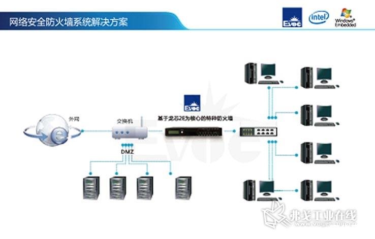 防火墙监控到底在监控什么?,防火墙系统哪个品牌好