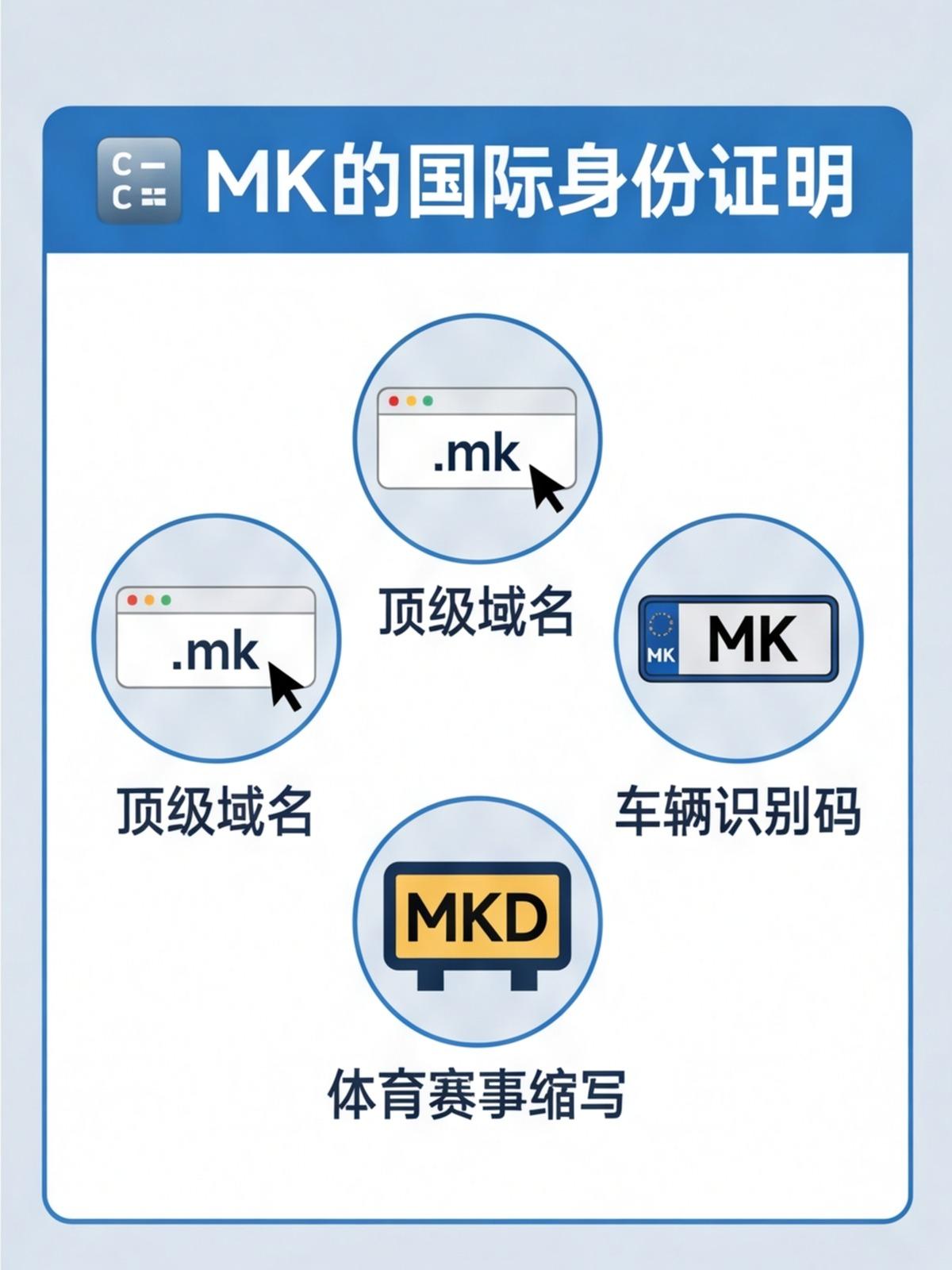 mk域名怎么注册?,.mk域名注册价格是多少?