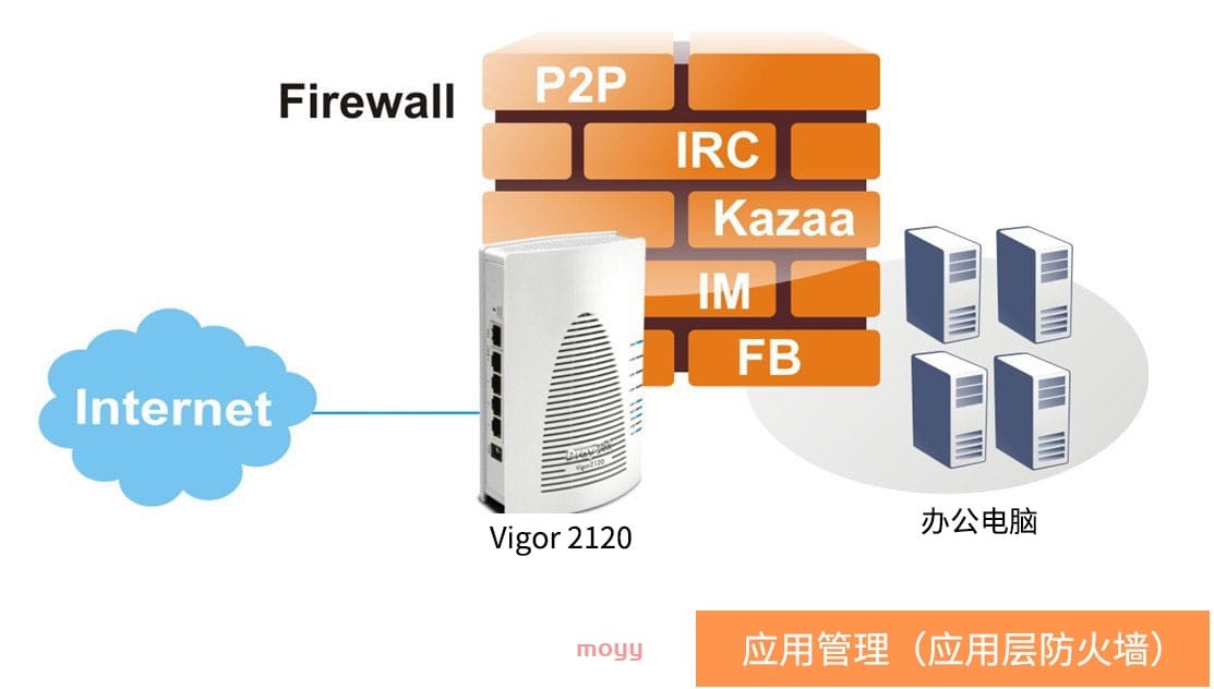 防火墙公司_公司管理