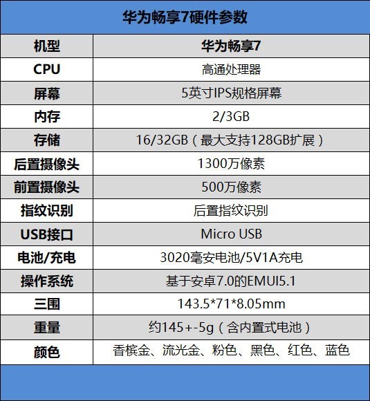 畅想7配置怎么样,值得买吗?