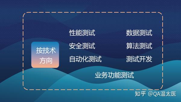 软件测试配置需要做哪些工作,具体怎么做?