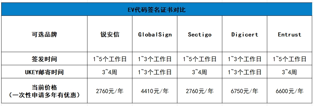 ev域名是什么?,ev域名注册价格是多少