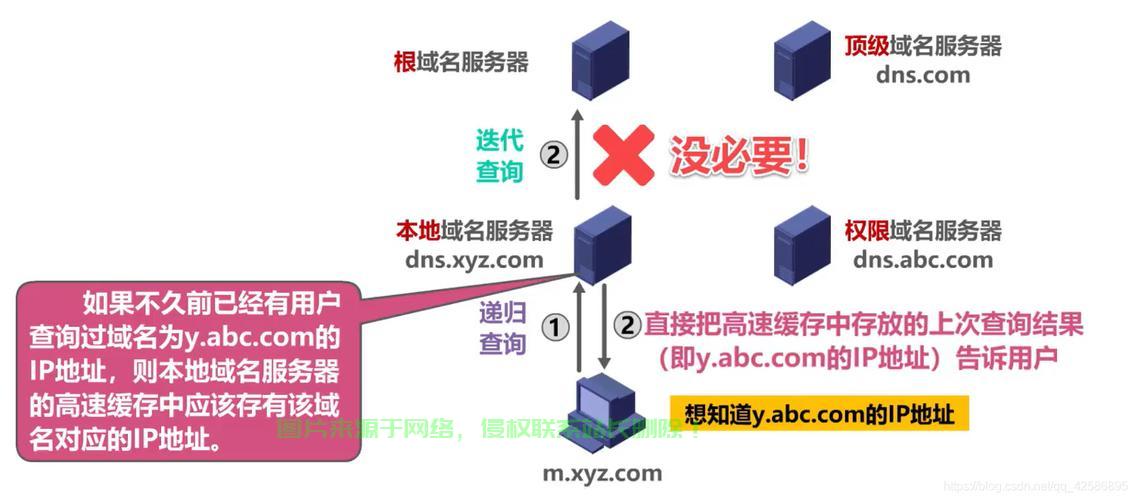 什么是复数域名,复数域名有哪些类型、优缺点和注册方法