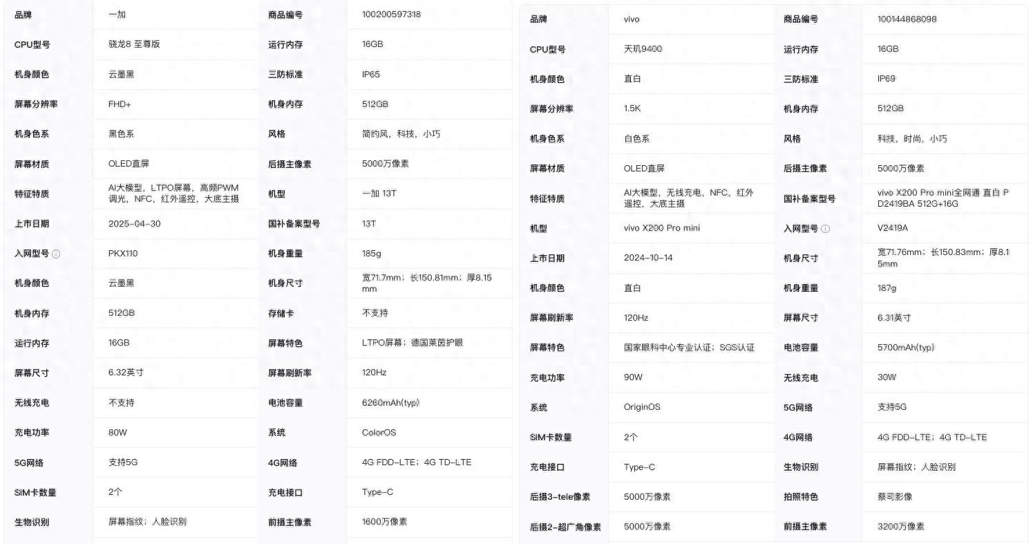 手机配置对比哪个网站好,手机参数对比平台推荐