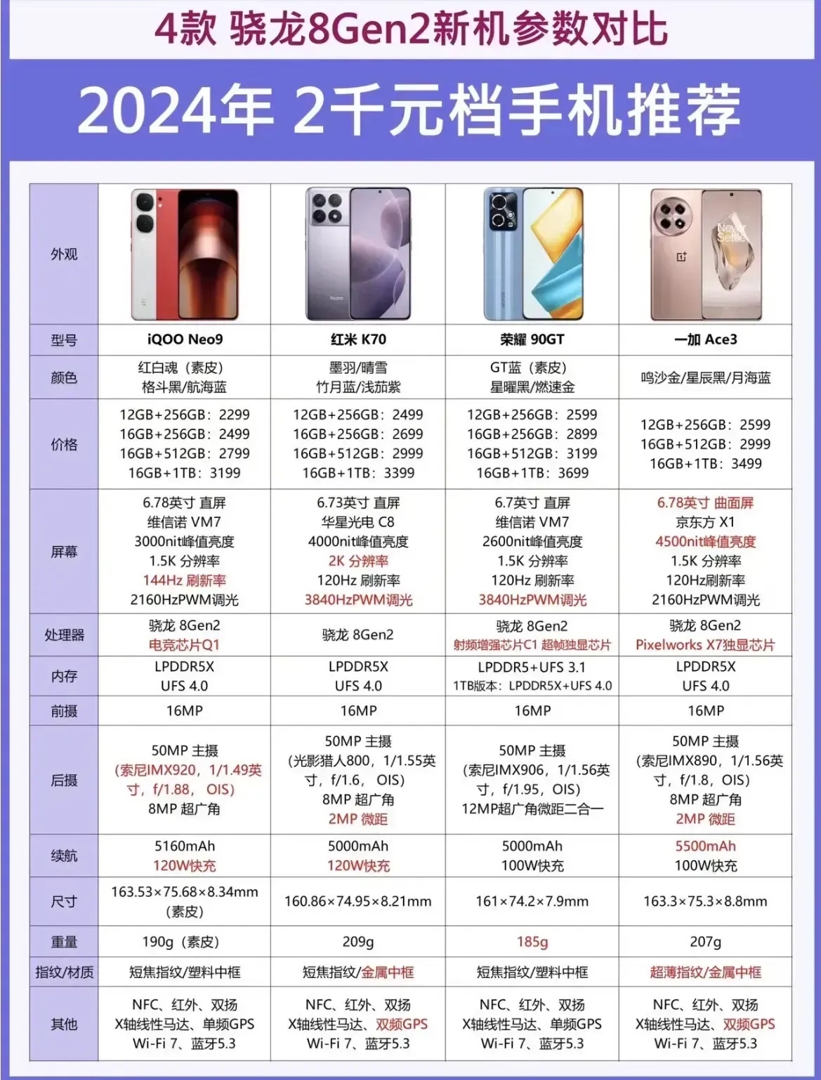 手机配置对比哪个网站好,手机参数对比平台推荐