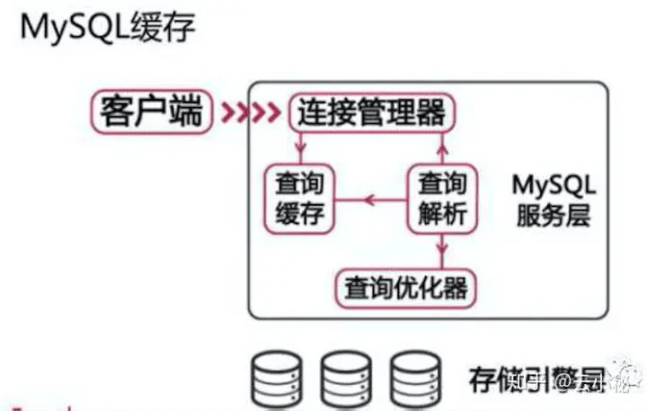 服务器IO Cache是什么,IO瓶颈如何排查?