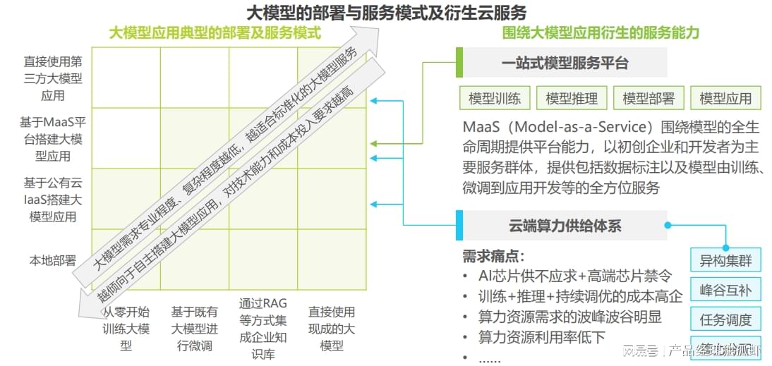 放大镜效果如何实现?模型评估方法有哪些?