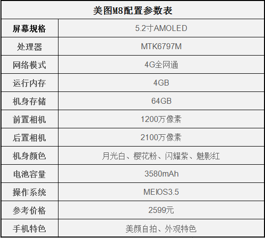 美图m8参数配置怎么样,值得买吗,美图m8详细参数配置