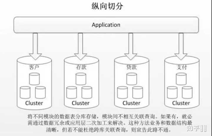 分页式存储管理的优点有哪些,典型SQL调优点是什么?