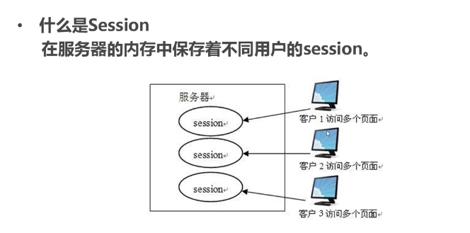服务器如何获取客户端session信息,有哪些方法