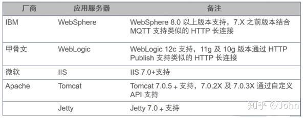 服务器怎么开启jpush长链接,什么是实体链接?
