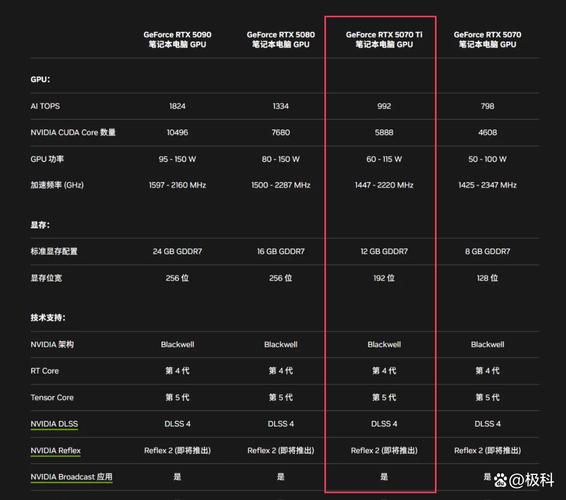 玩游戏的笔记本配置要求高吗,2026年游戏本怎么选性价比最高