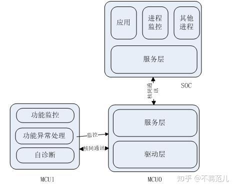 服务器进程模式选择时有哪些注意事项?,如何监控进程
