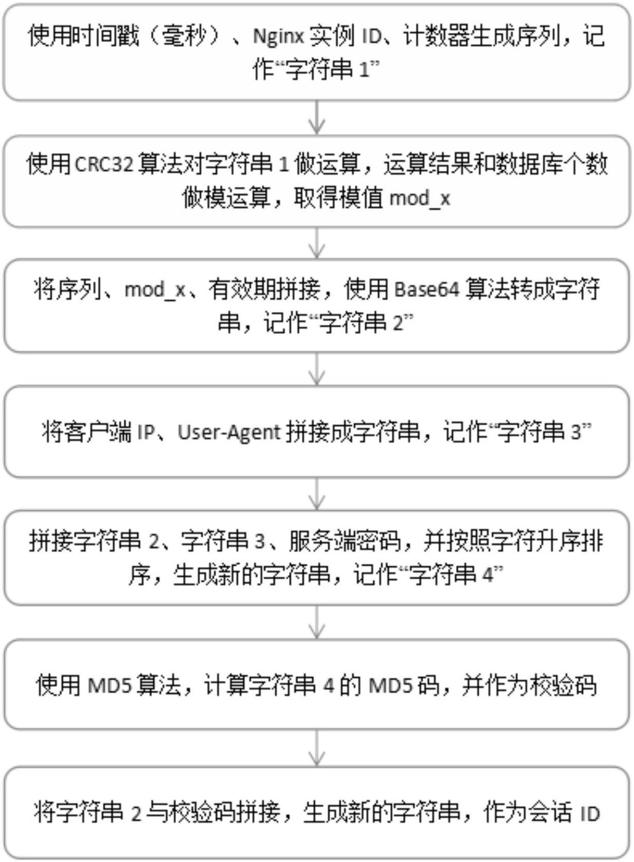服务器获取会话ID和更换会话ID的步骤是什么?,如何更换