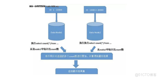 什么是分布式内存关系数据库的逆向数据库,为什么
