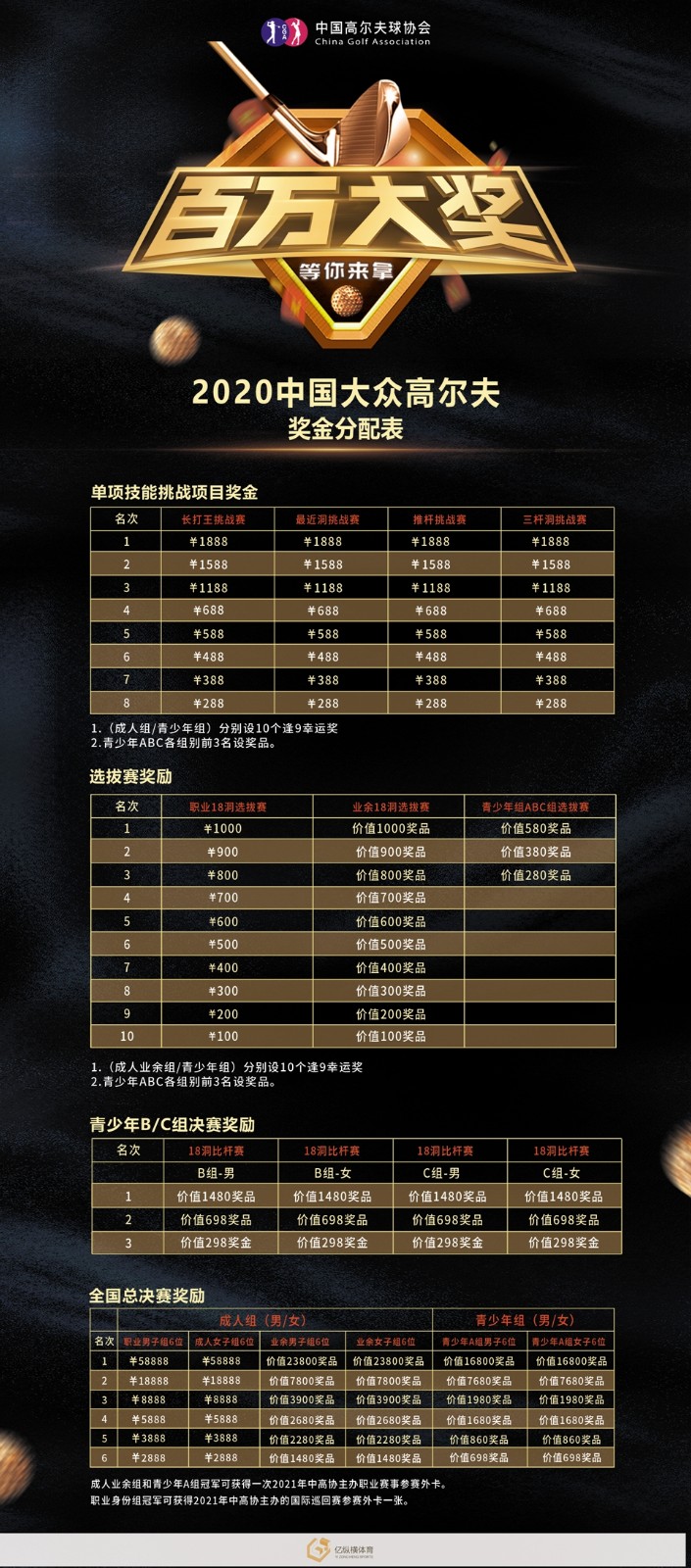 奖池配置