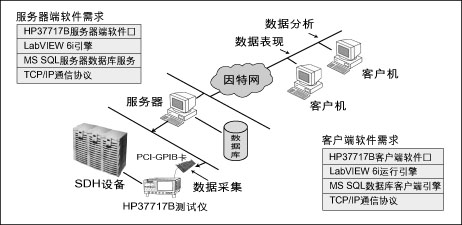 服务器客户端通信工具怎么用,客户端工具说明有哪些?