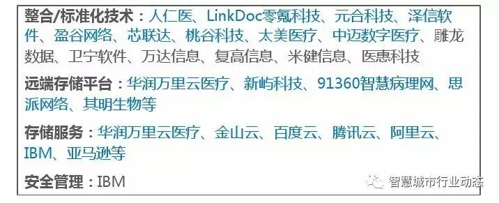 服务器厂商大全有哪些推荐,中药大全哪里找?