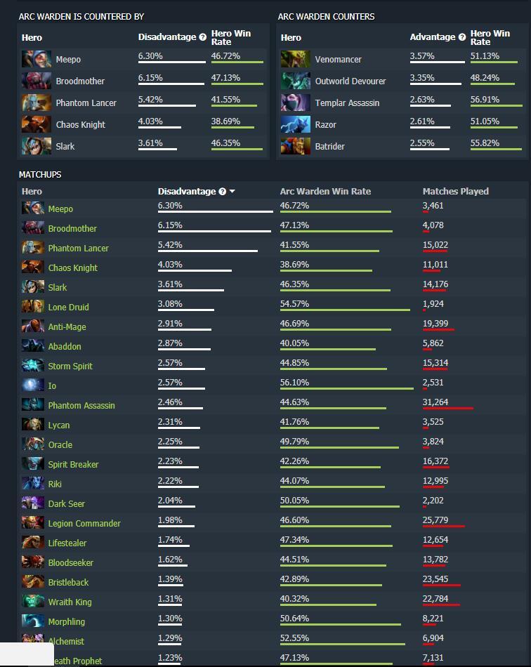 dota2配置检测怎么查最准确?,dota2配置检测配置要求高不高