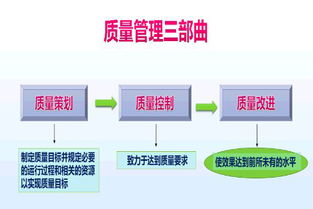 质量配置管理主要是什么?,质量配置管理具体怎么做
