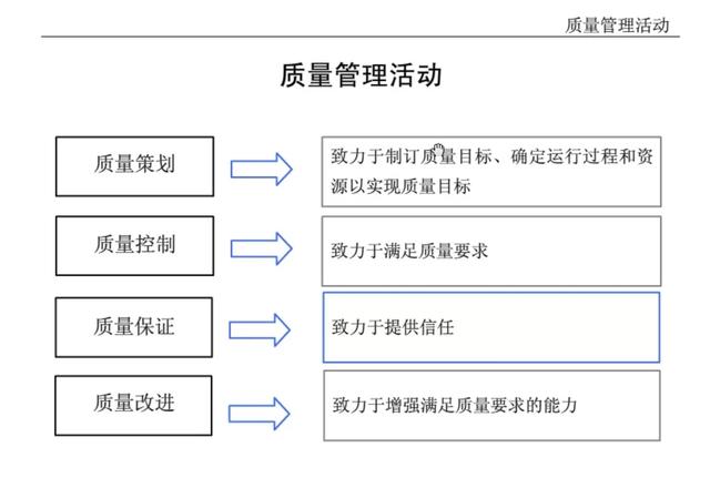 质量配置管理主要是什么?,质量配置管理具体怎么做