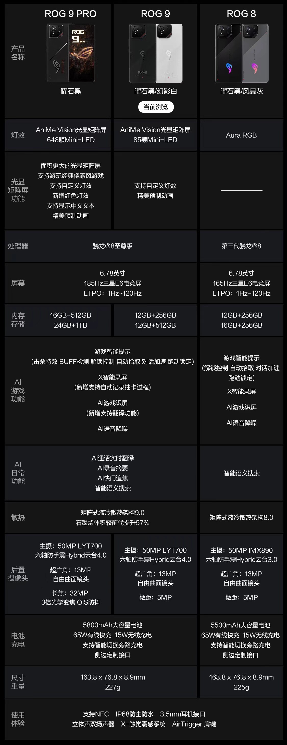 i9配置怎么选最好？i9配置哪个型号性价比高