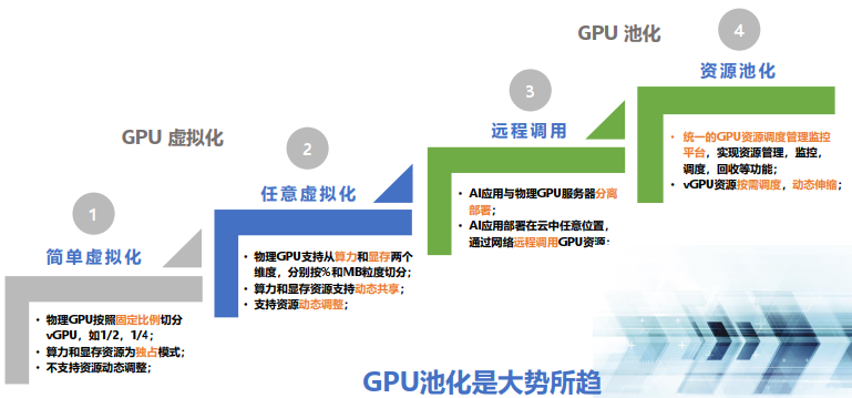 服务器虚拟化软件怎么选,GPU虚拟化哪个好?