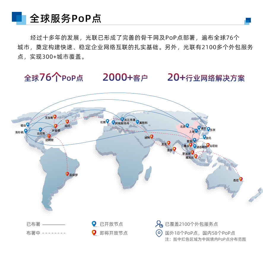 福田网站建设专线接入点有哪些?选哪家好?