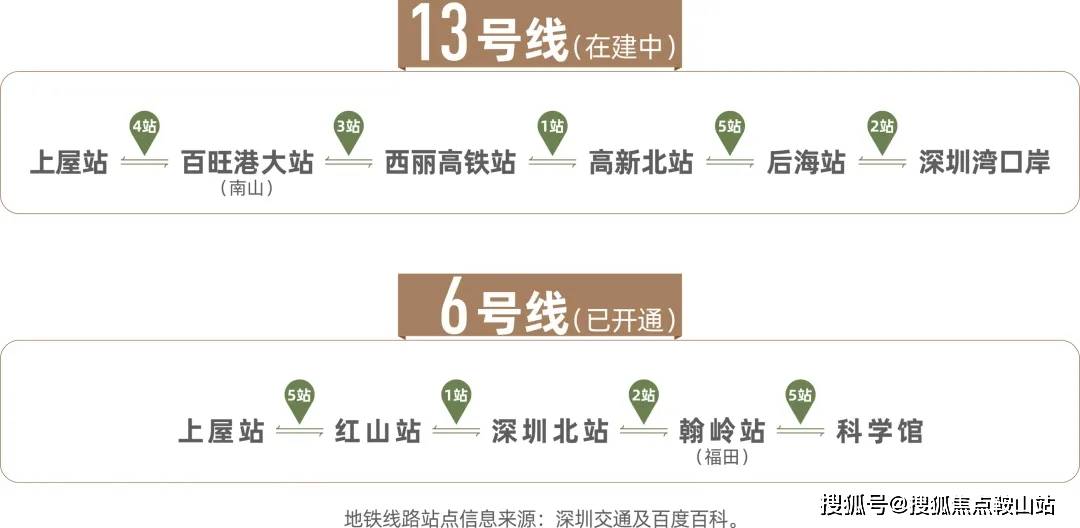 福田网站建设专线接入点有哪些?选哪家好?