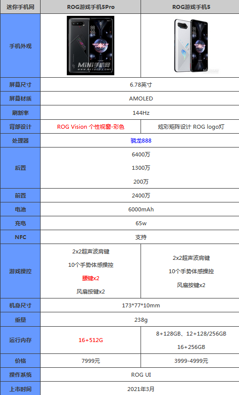 手机现在配置怎么样?,手机配置哪个性价比高