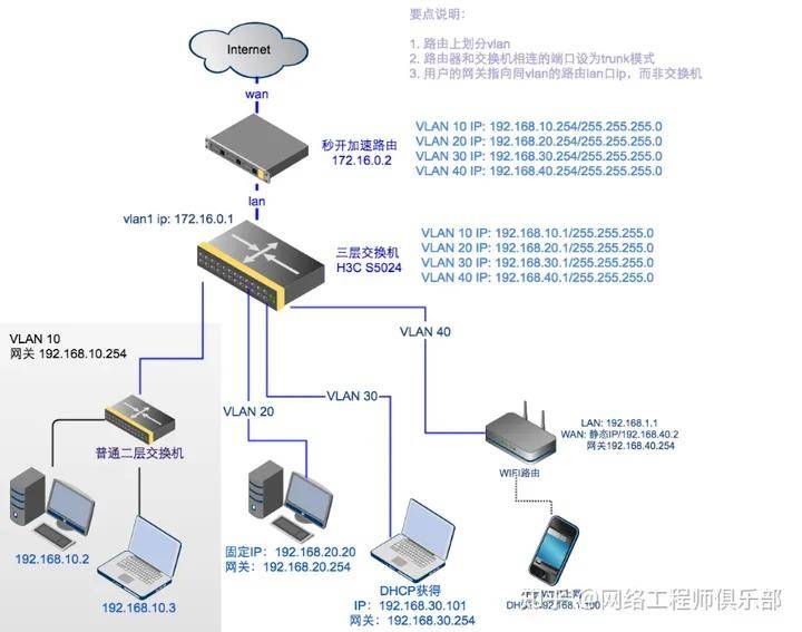 h3c交换机配置时间要多久,如何设置系统时钟同步,h3c交换机配置时间的方法