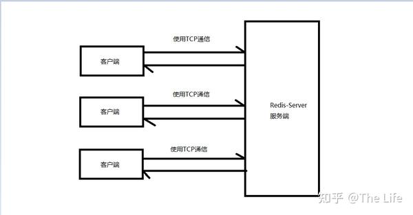 服务器端和客户端如何传递消息与会话标签?,有哪些方法?