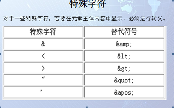 域名特殊字符