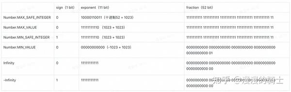浮点数为何有精度差异,数据库迁移浮点类型怎么处理?