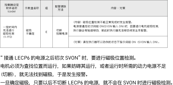 光功率告警ALM-3276800043怎么解决?,是什么原因