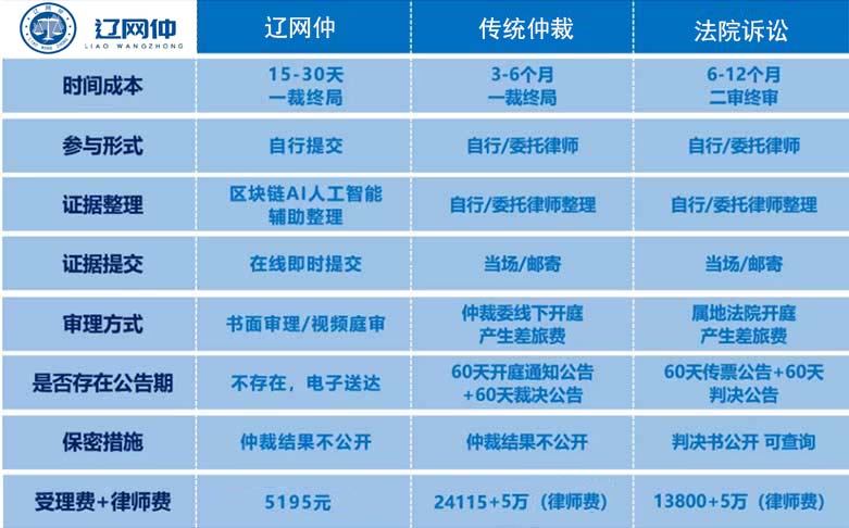 仲裁域名出售怎么卖,仲裁域名出售价格是多少