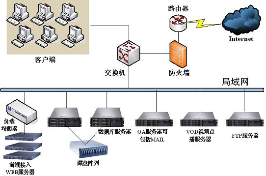服务器跨网百科_查看企业百科