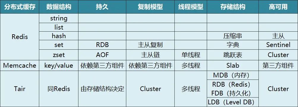 分布式块存储冗余怎么配置?,磁盘类型有哪些?