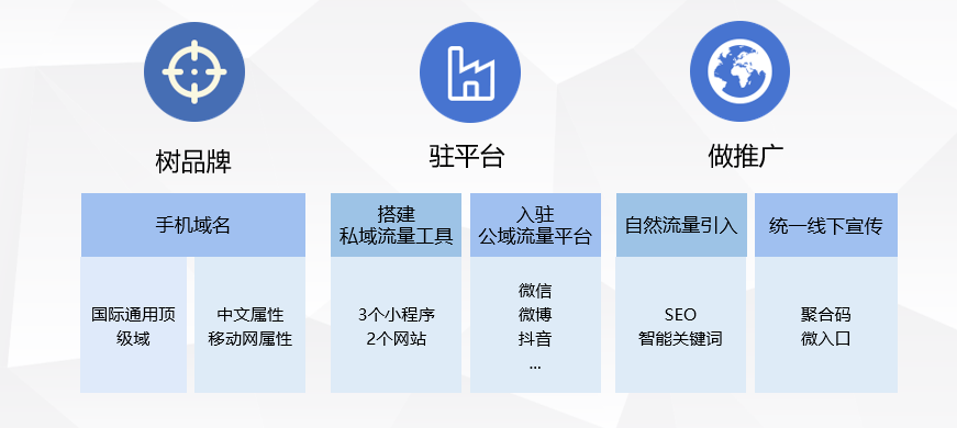 手机域名销售