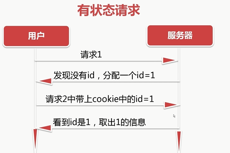 服务器怎么定位到客户端,如何快速定位到未读消息?
