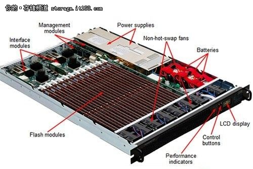 IBM刀片服务器是干什么用的,主要应用场景有哪些?
