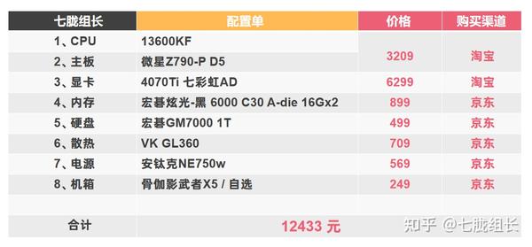 电脑报价配置多少钱合适？2026年最新配置单推荐