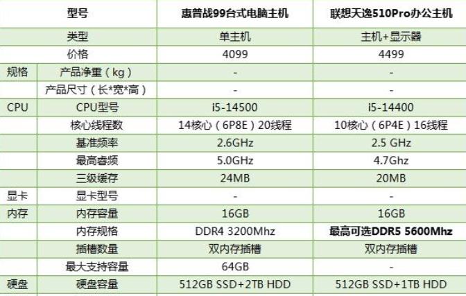 怎么看台式电脑配置好不好？台式机配置参数怎么看