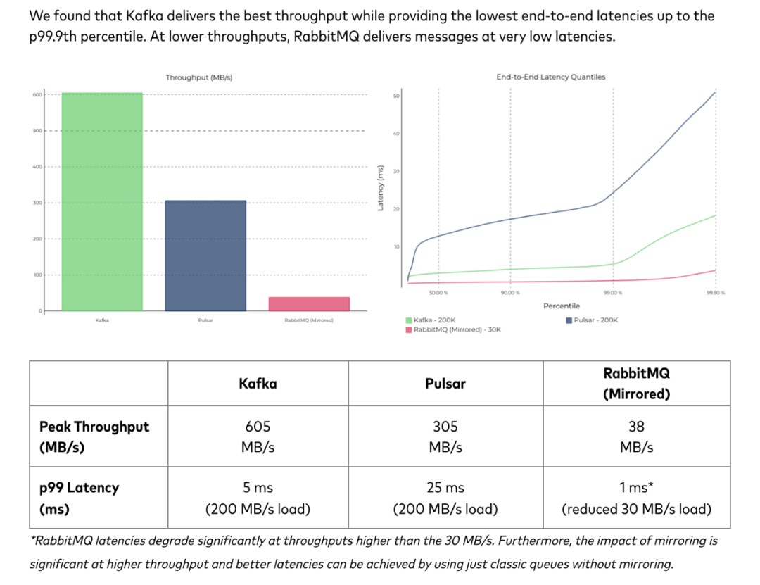 Kafka参数配置有哪些关键项?如何调优Kafka性能参数设置?