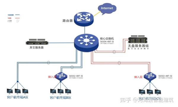 配置交换机用什么软件?新手网工有哪些常用配置工具