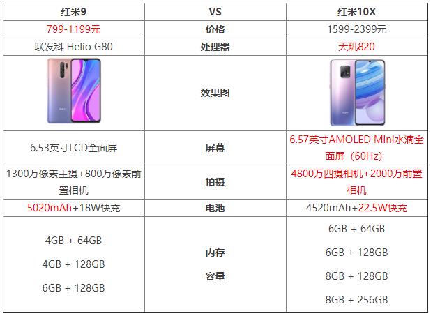 红米1参数配置有哪些?,红米1参数配置详细参数