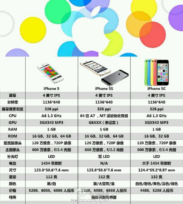 5c配置参数是什么意思?,5c配置参数怎么设置